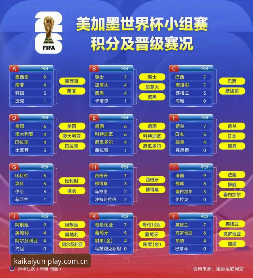 3分不等于出线——世界杯概率游戏与真实赛场的温差