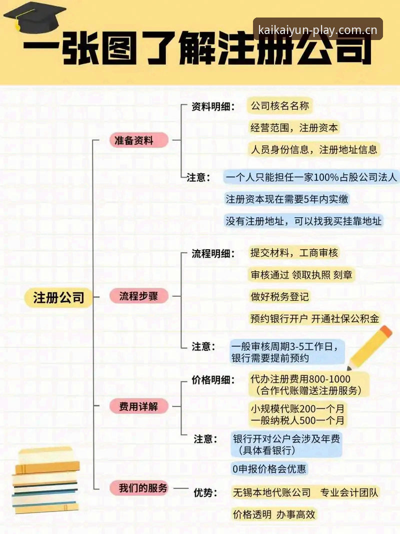 懂的人自然会来注册流程使用指南 极简注册 vs 繁琐流程:KAIYUN体育新入口,为何懂的人自然会来?